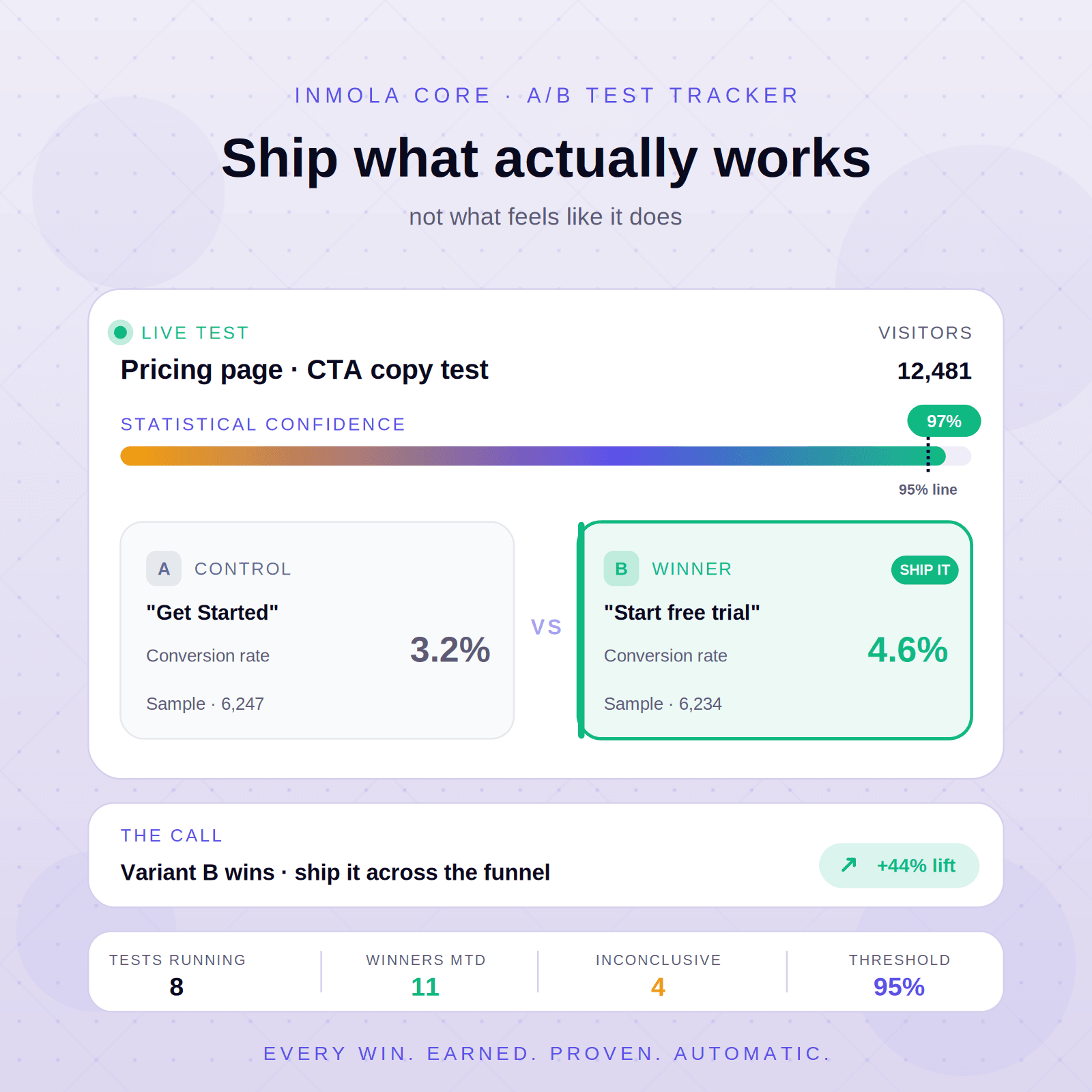 Suivi des tests A/B