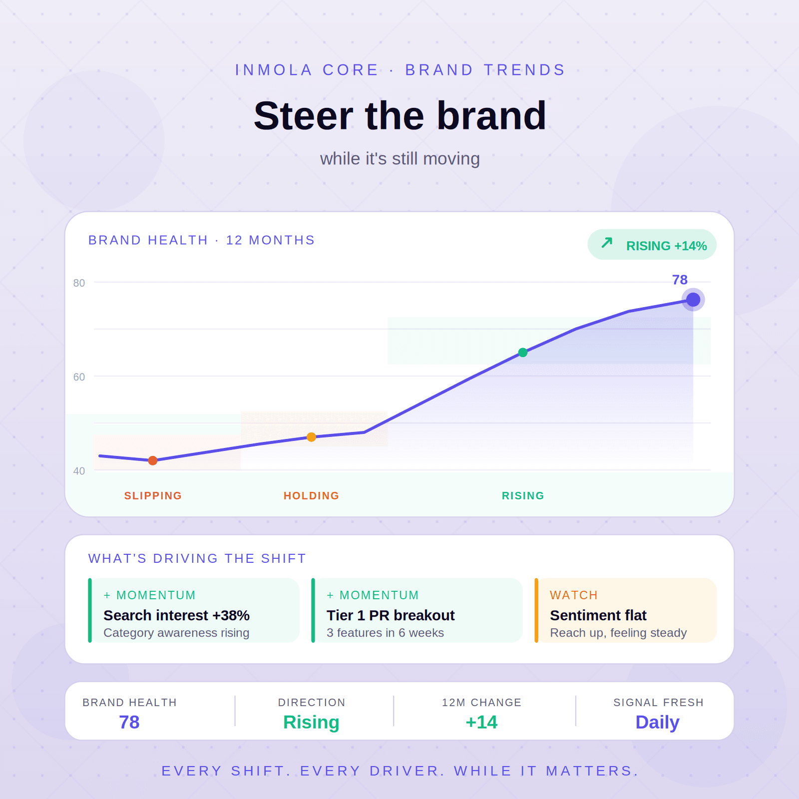 Brand Trends