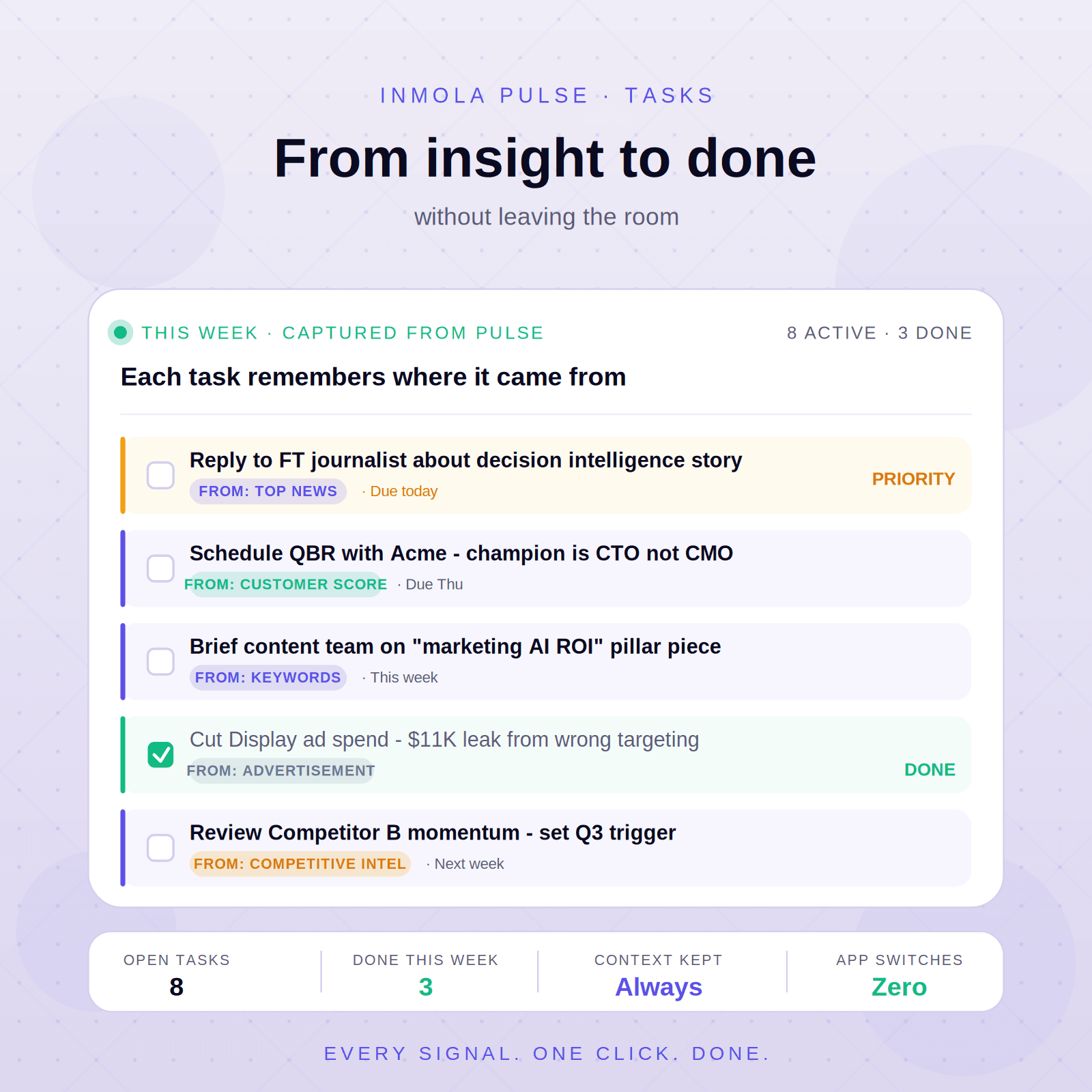 Tasks