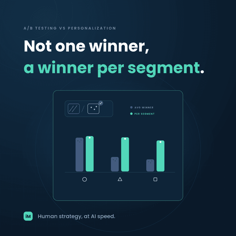 A/B Test vs Kişiselleştirme: Kazanan Varyant Neden Hâlâ Bir Uzlaşma