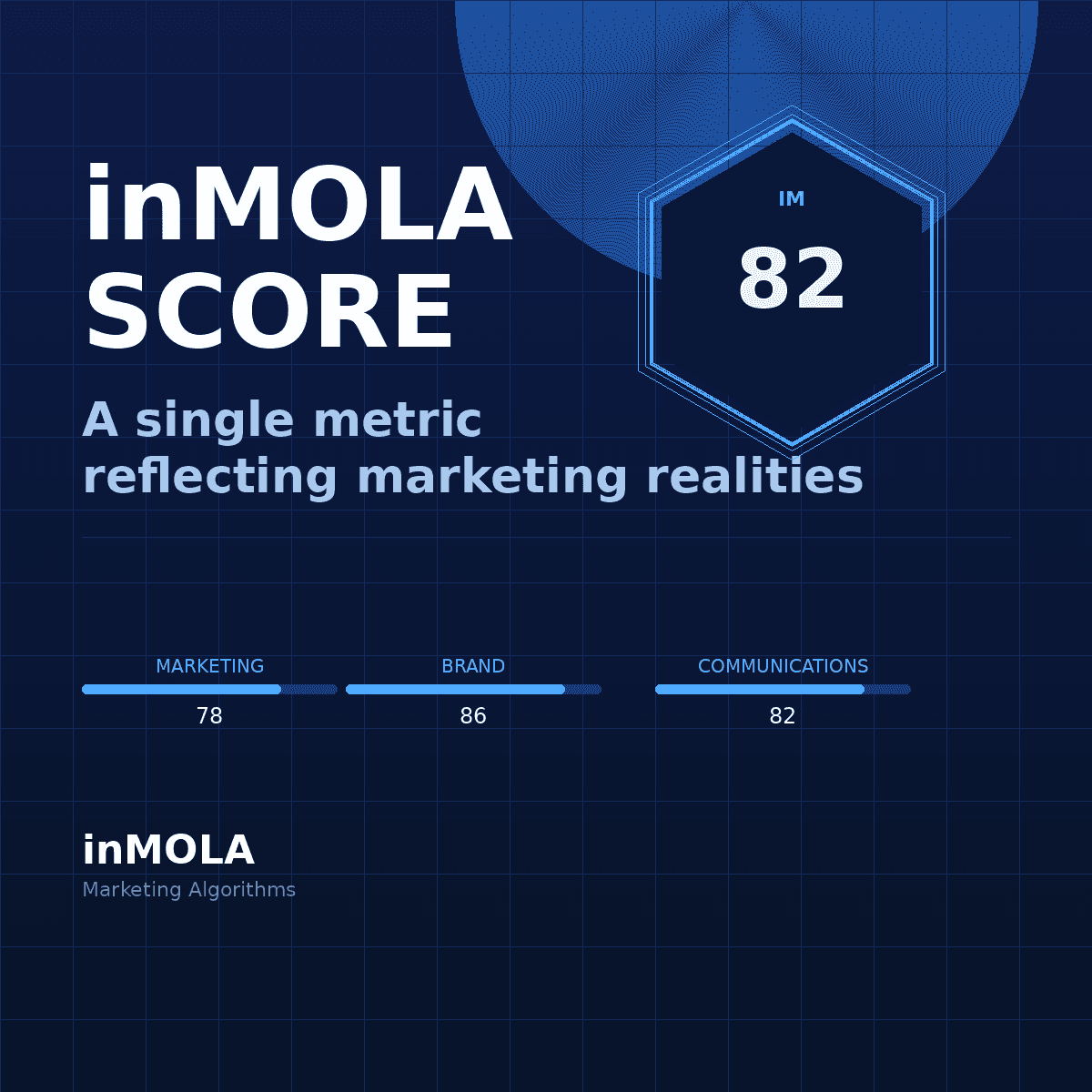 inMOLA Score