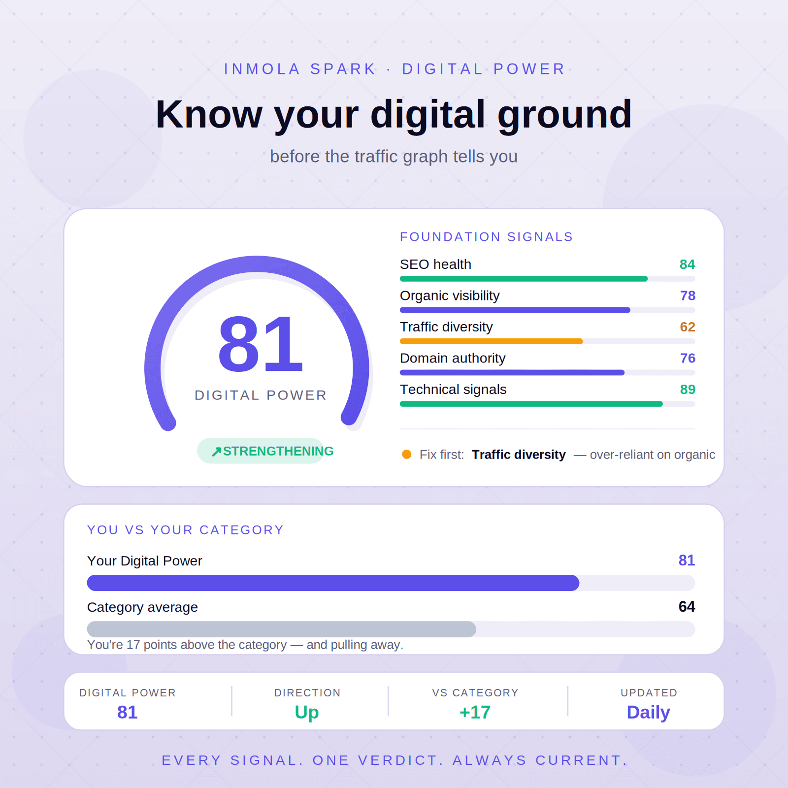 Digital Power
