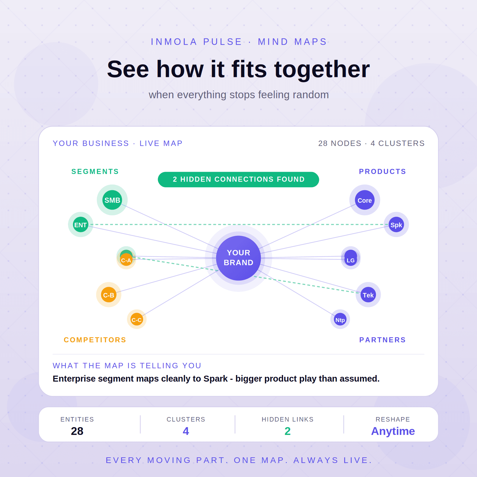 Mind Maps