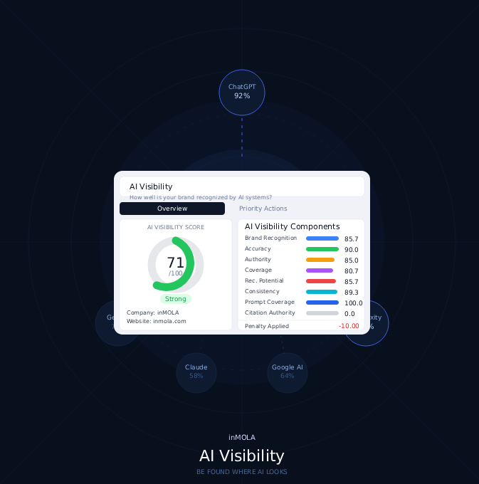 ai_visibility_square
